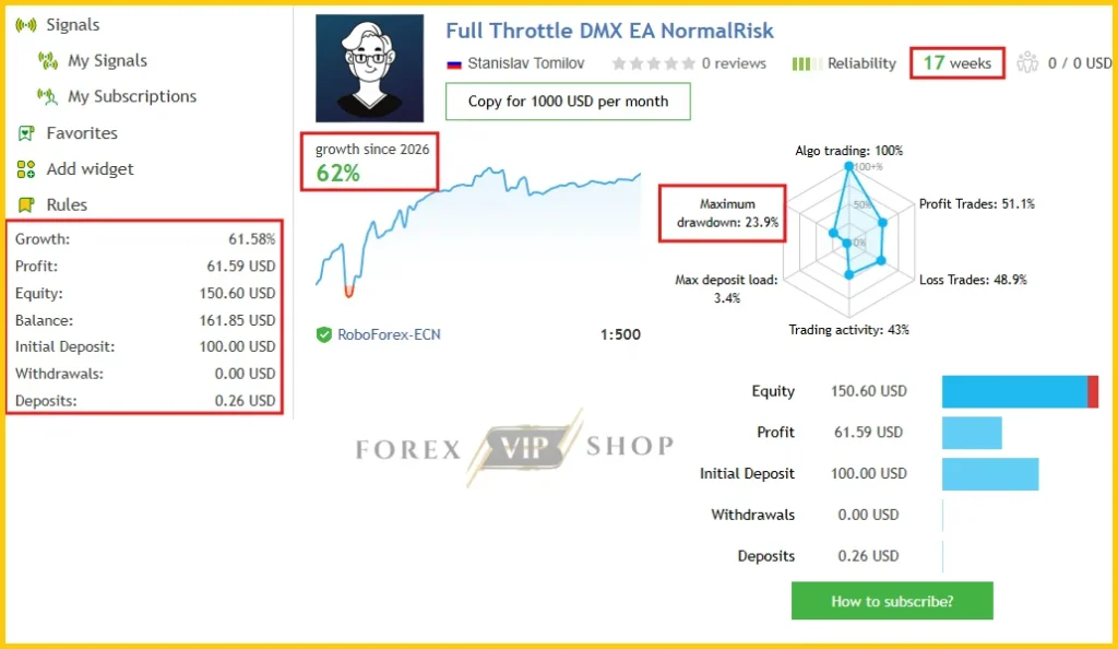 Full Throttle DMX MT5 MQL5 Live Signal Growth 