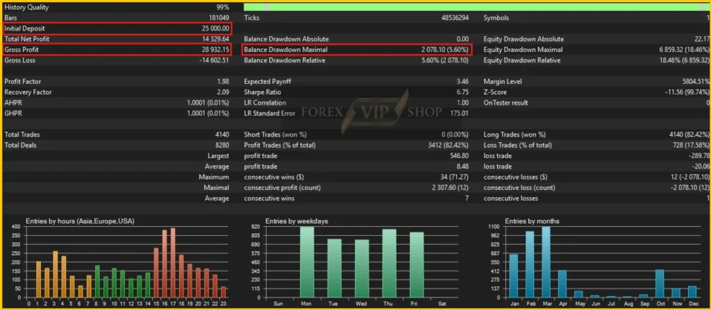 Gold Strike AI MT5 Backtest Review 1