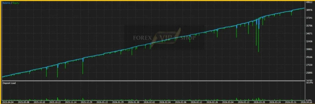 Gold Strike AI MT5 Backtest Review 2