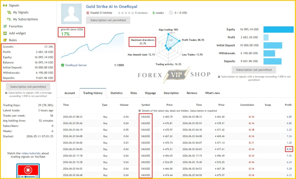 Gold Strike AI MT5 MQL5 Live signal Review