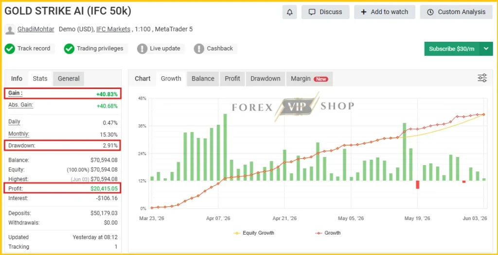 Gold Strike AI MT5 Myfxbook Review 1