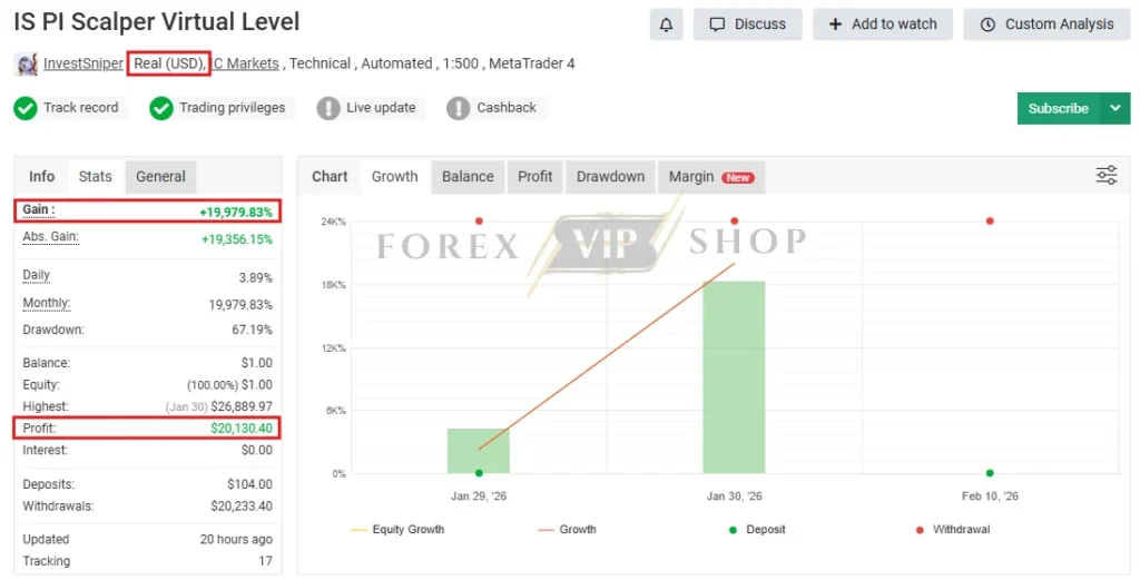 Is Pi Virtual Level Mt4 + MT5 Myfxbook Profit