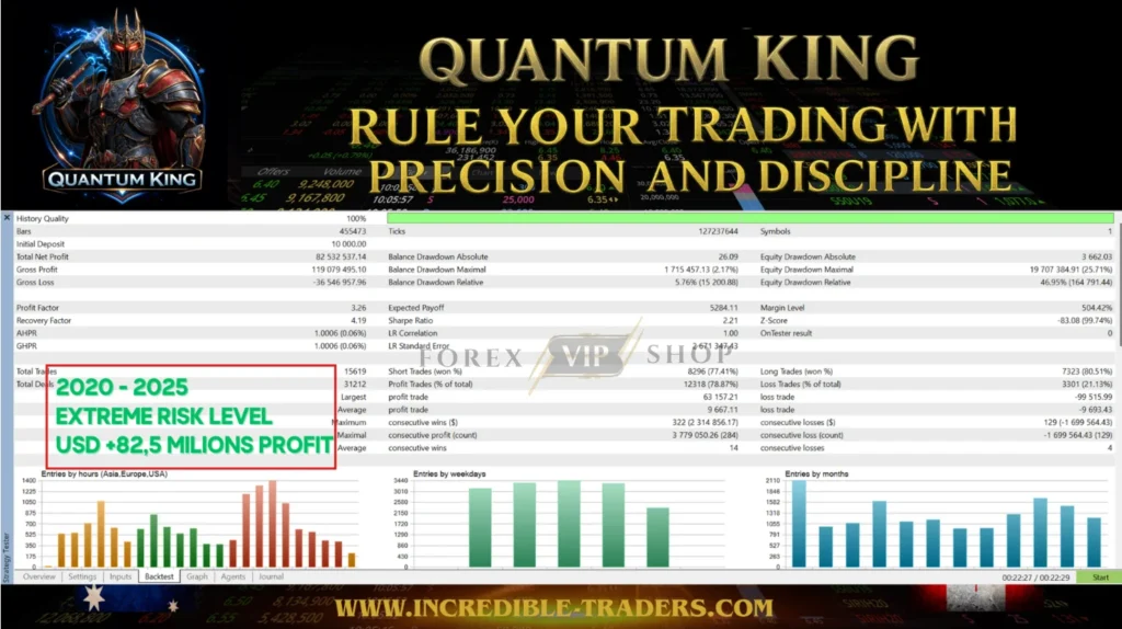 Quantum King EA MT5 Backtest Result 1 Profit