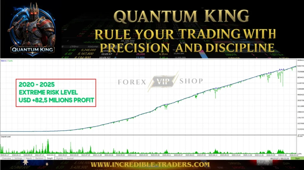 Quantum King EA MT5 Backtest Result 2 Profit