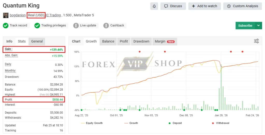 Quantum King EA MT5 Myfxbook Profit