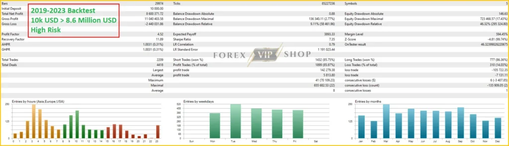 Quantum StarMan MT5 2019-2023 Backtest 