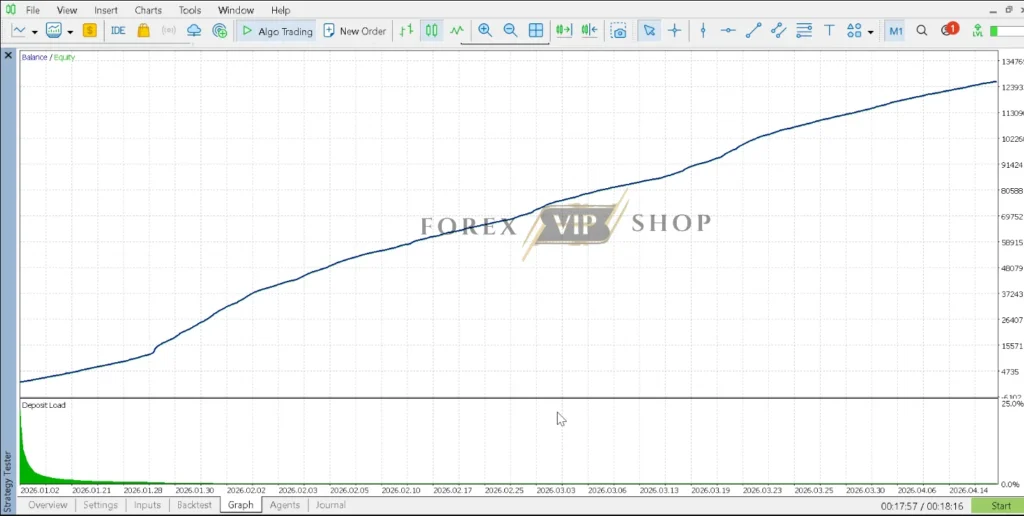 Smart Quant Algo EA Pro MT5 Backtest Result Balance ,Equity Curve Review