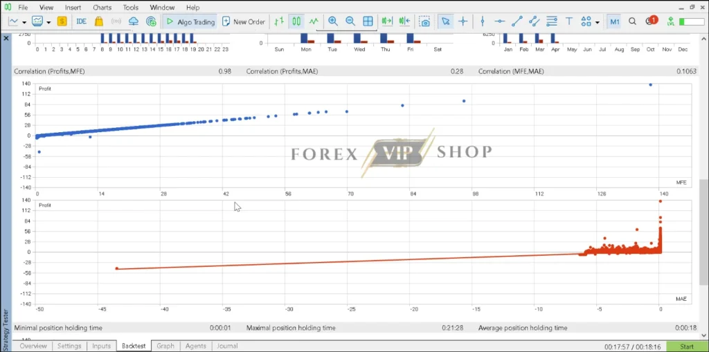 Smart Quant Algo EA Pro MT5 Backtest Result Correlation Review