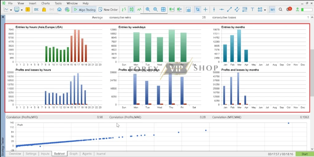 Smart Quant Algo EA Pro MT5 Backtest Result Trade Distribution Review