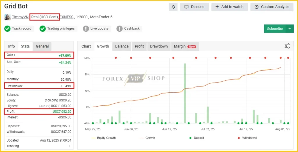 V4 GRID BOT MT5 Myfxbook Profit Review