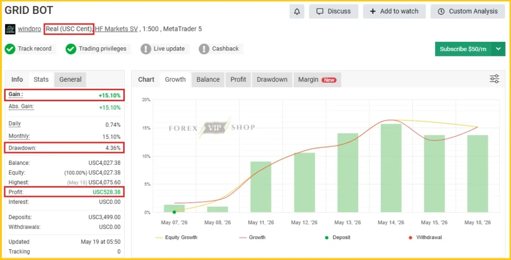 V4 GRID BOT MT5 Myfxbook Review