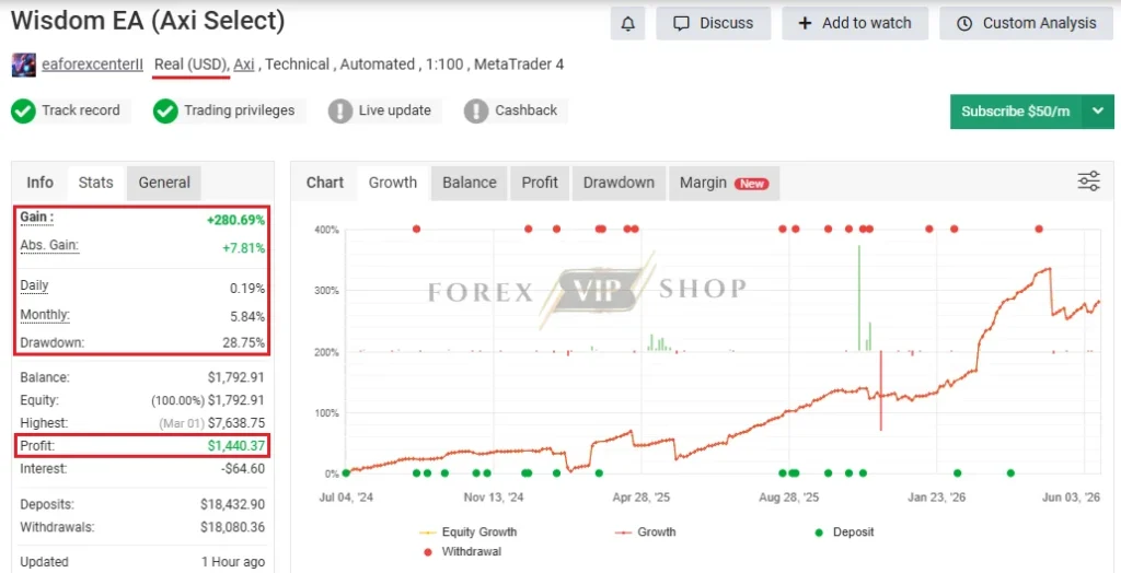 Wisdom EA Mt4 (Axi Select) Myfxbook Real