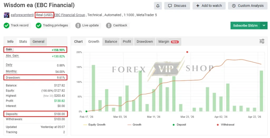 Wisdom EA MT4 (EBC Financial) Myfxbook Real