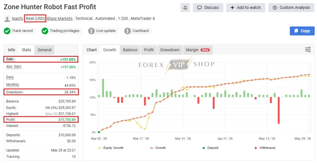 Zone Hunter Robot MT4 Myfxbook Real USD