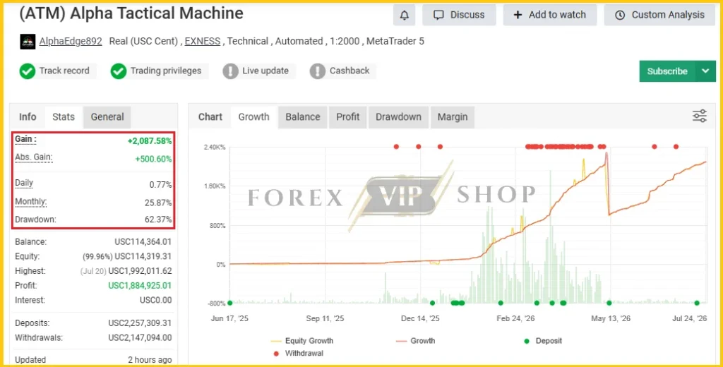 ATM Alpha BOT MT5 Myfxbook Signal
