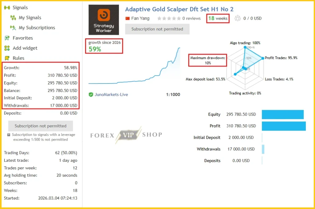 Adaptive Gold Scalper MT5 MQL5 Live Trading Signal 1