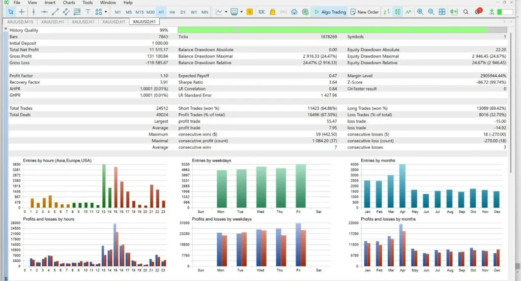 Alpha ATM Bot MT5 Backtest