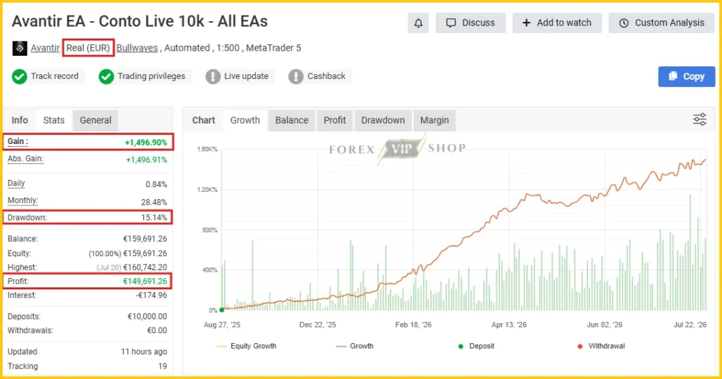 Avantir EA-ELITE AI MT5 Myfxbook Signal New