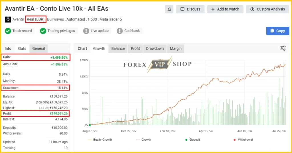 Avantir EA-ELITE AI MT5 Myfxbook New Signal