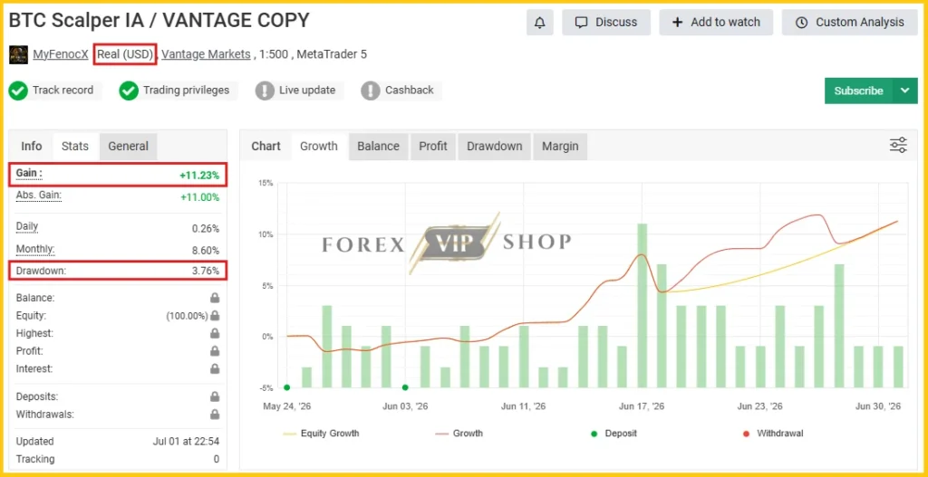 BTC SCALPER IA MT5 Myfxbook 