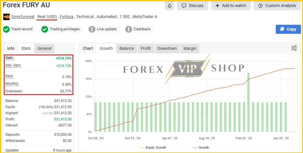 Forex Fury Real Real Myfxbook 1