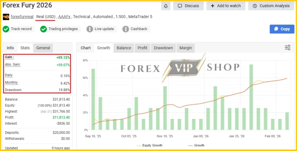 Forex Fury Real Myfxbook 2