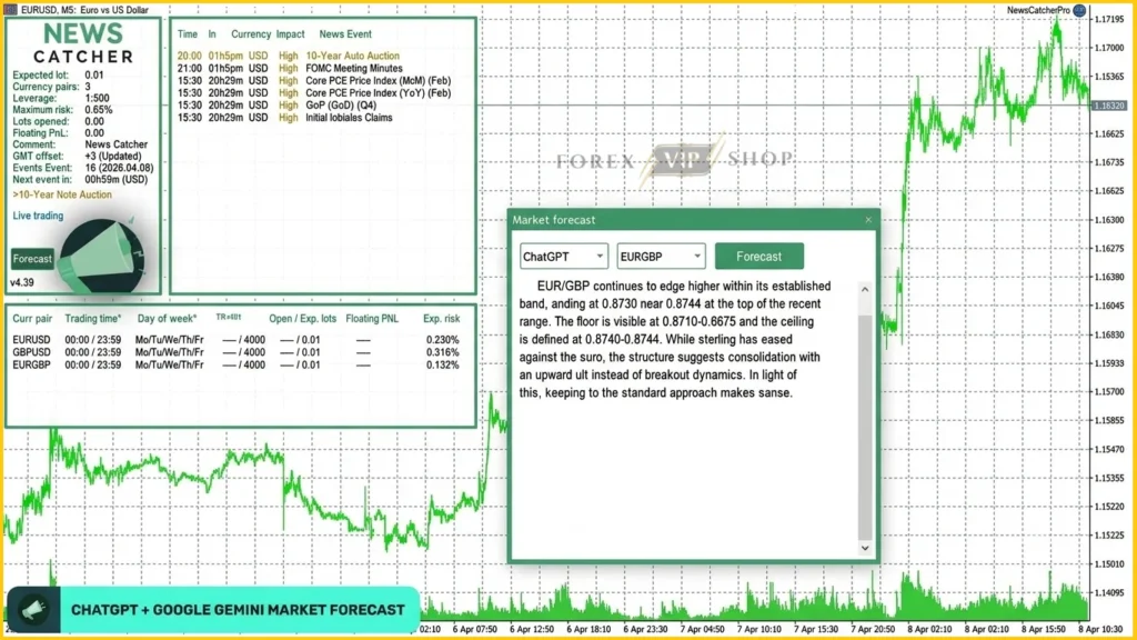  News Catcher Pro MT4 Trading New