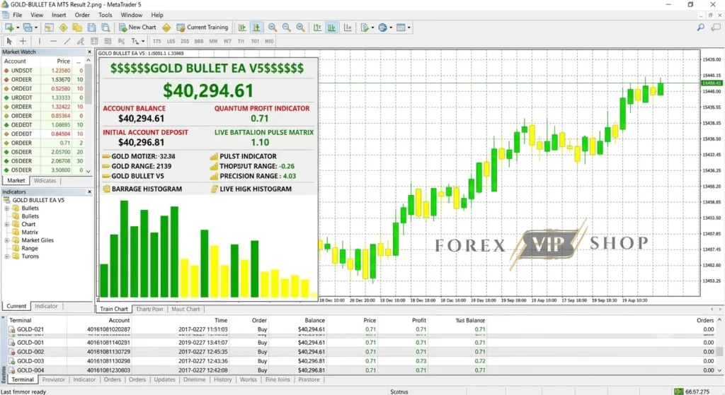 Gold Bullet EA MT5 Trading Backtest