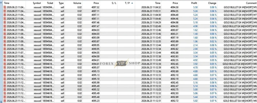 Gold Bullet EA MT5 Trading
