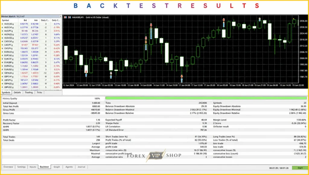Japan AI EA MT5 Backtest 1