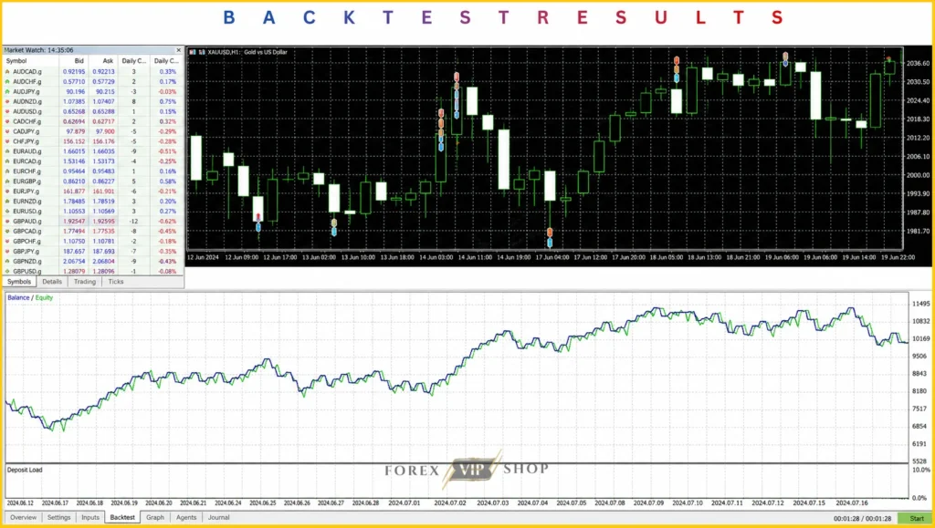 Japan AI EA MT5 Backtest 2