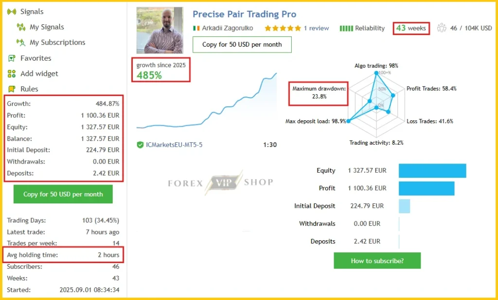 Precise Pair Trading Pro MT5 MQL5 Live Signal Profit 