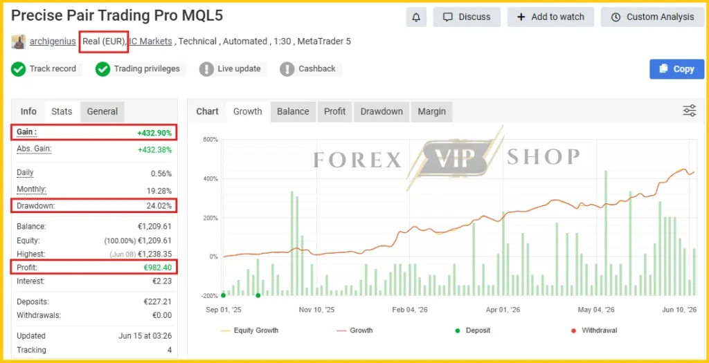 Precise Pair Trading Pro MT5 Myfxbook Signal Profit