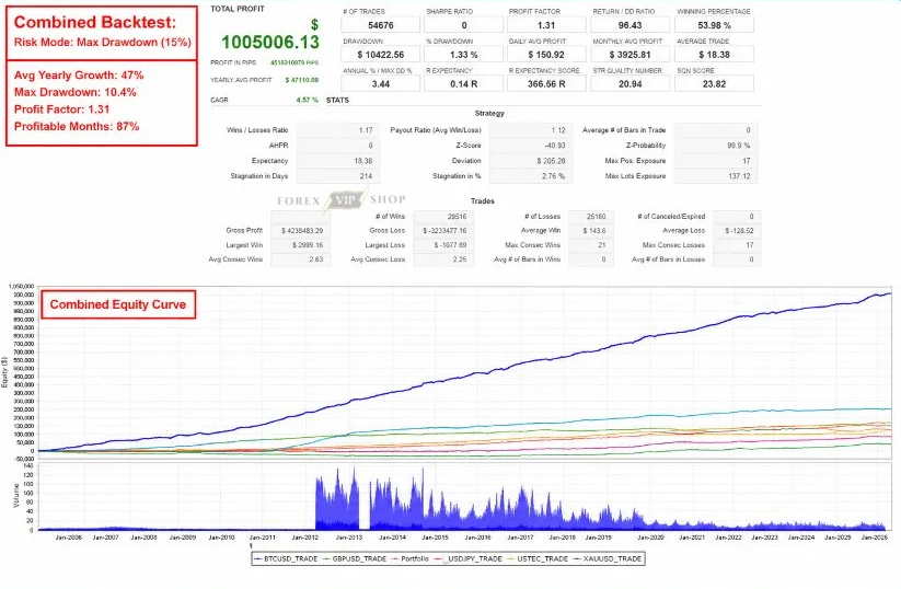 Pulse Engine MT5 Backtest Result 4