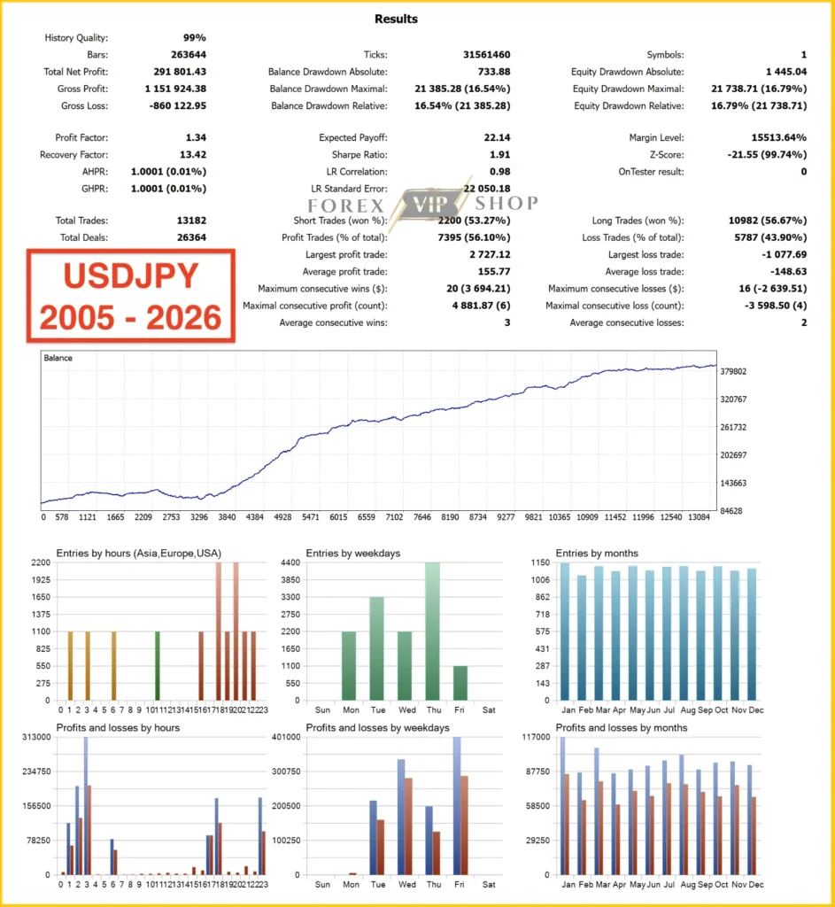 Pulse Engine MT5 USDJPY_2005_2026 Backtest Result 3