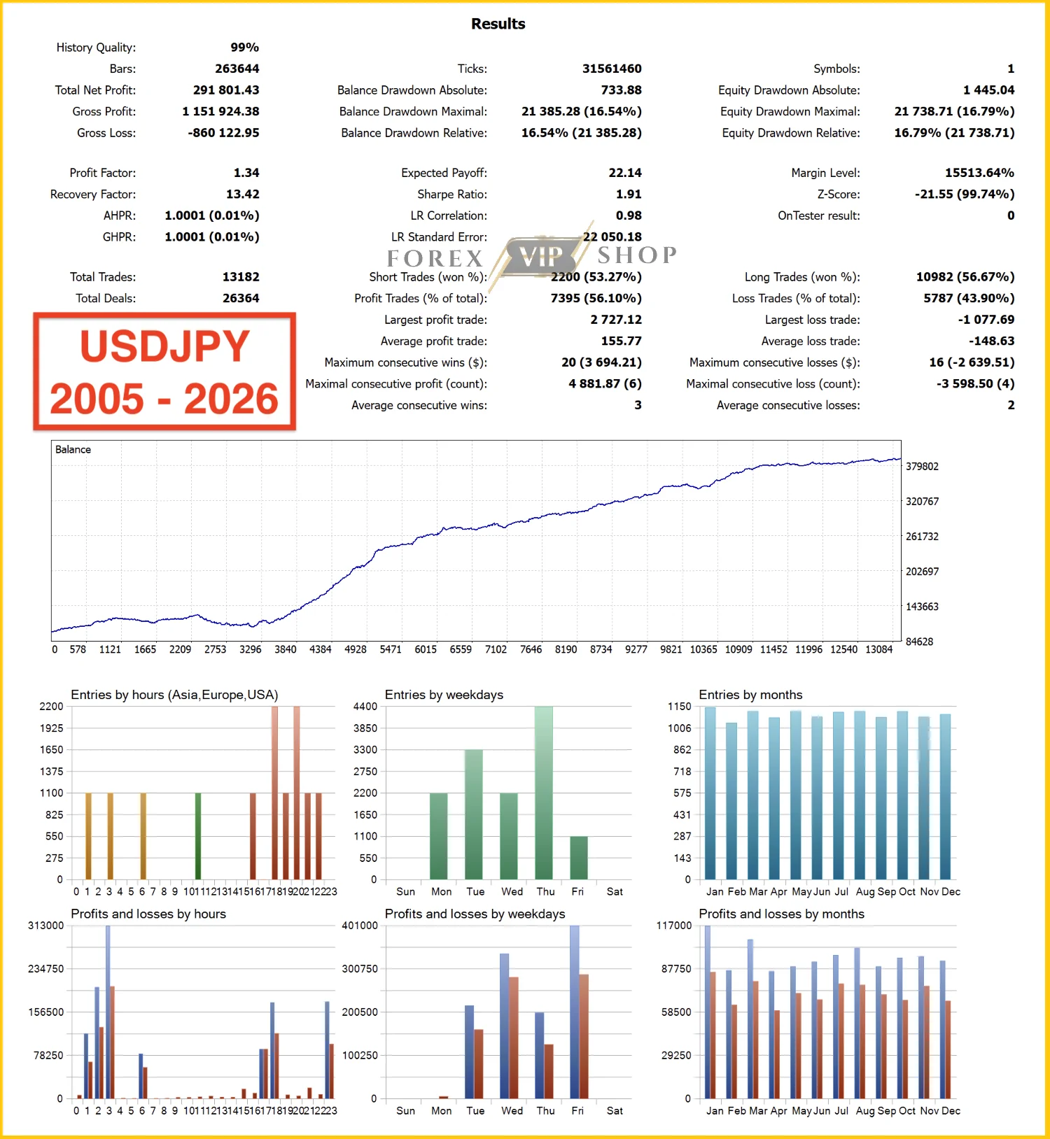 Pulse Engine MT5 USDJPY_2005_2026 Backtest Result 3