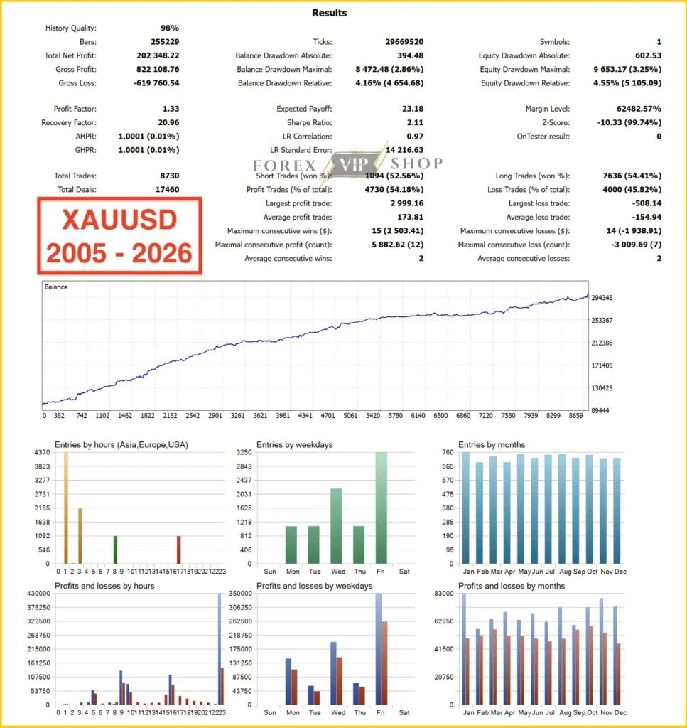 Pulse Engine MT5 XAUUSD_2005_2026 Backtest Result 1