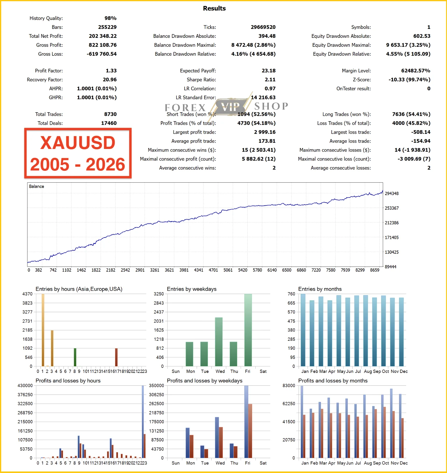 Pulse Engine MT5 XAUUSD_2005_2026 Backtest Result 1