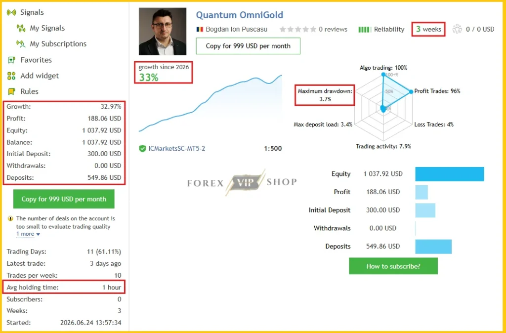 Quantum OmniGold MT5 MQL5 Live Trading Signal