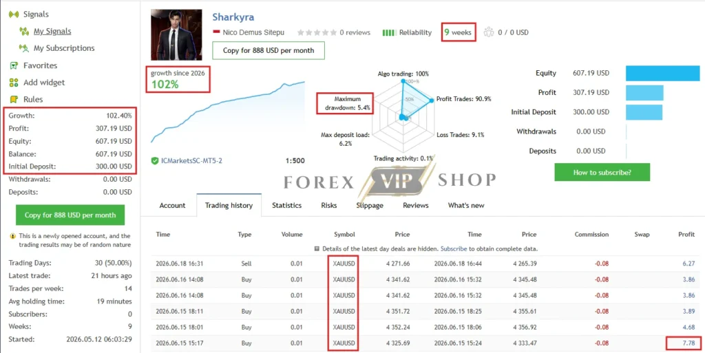 Sharkyra Gold MT5 MQL5 Live Signal