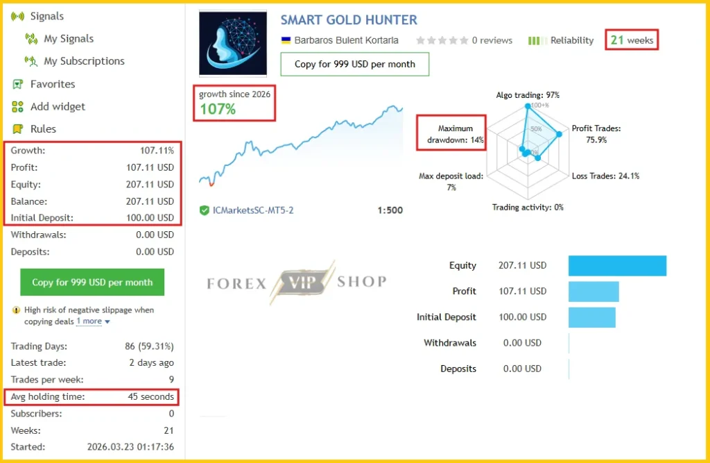 Smart Gold Hunter MT5 MQL5 Live Signal