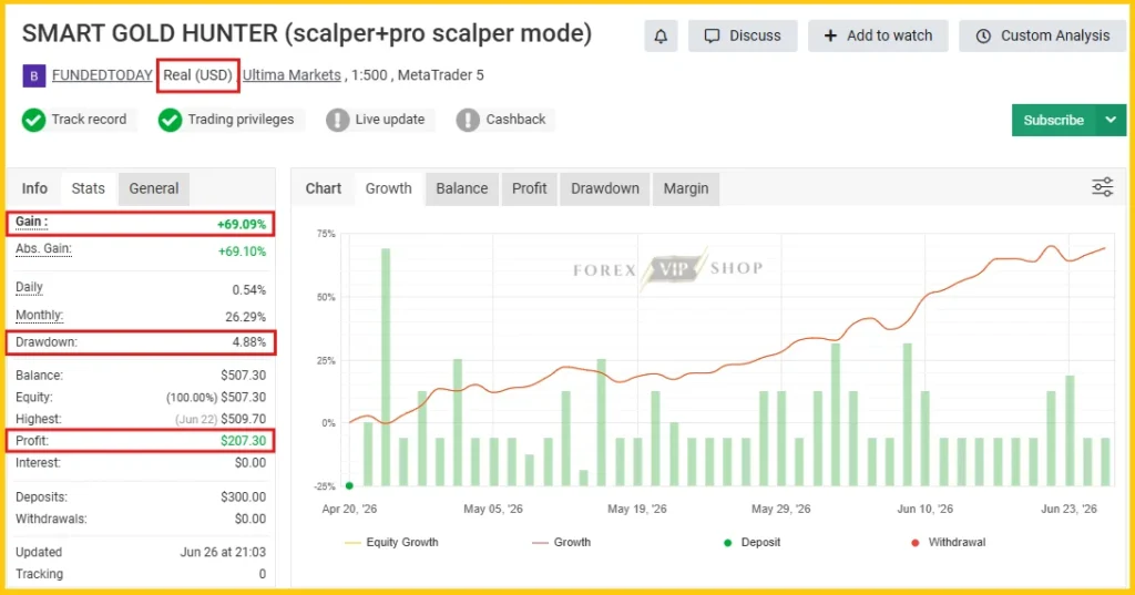 Smart Gold Hunter MT5 Myfxbook Signal