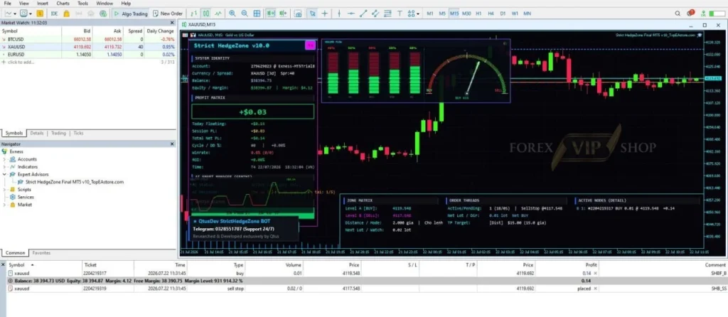 Strict Hedge Zone Final MT5 Signal New
