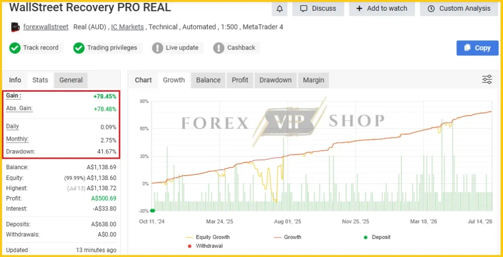 WallStreet Recovery Pro MT4 Real Myfxbook Signal