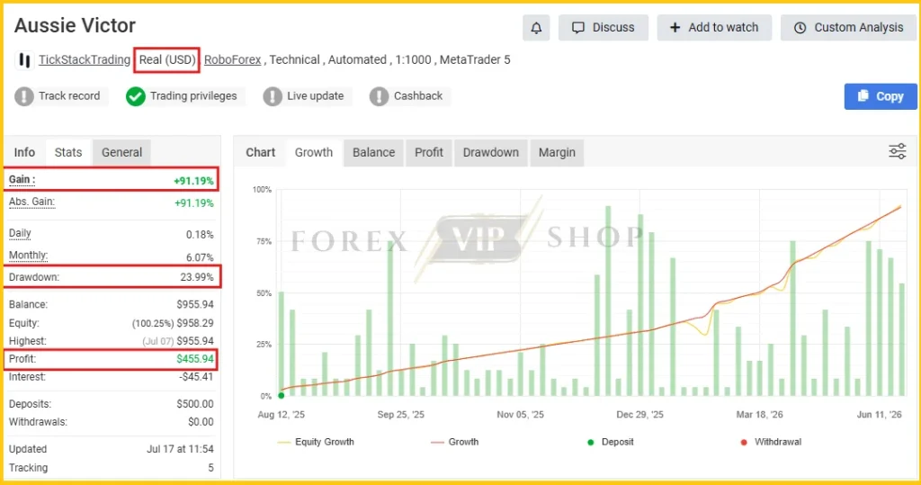 Aussie Victor MT5 Myfxbook Signal 2 
