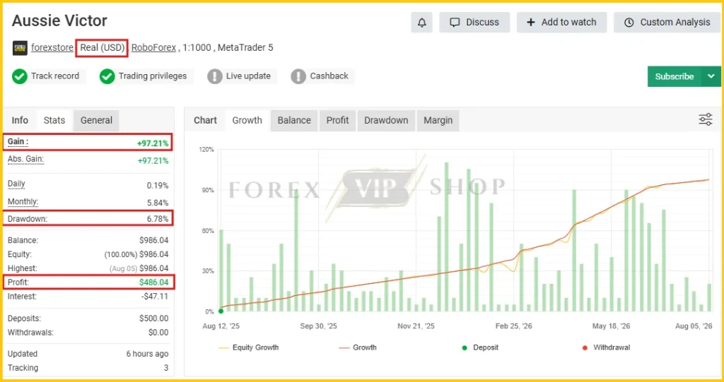 Aussie Victor MT5 Myfxbook Signal 1