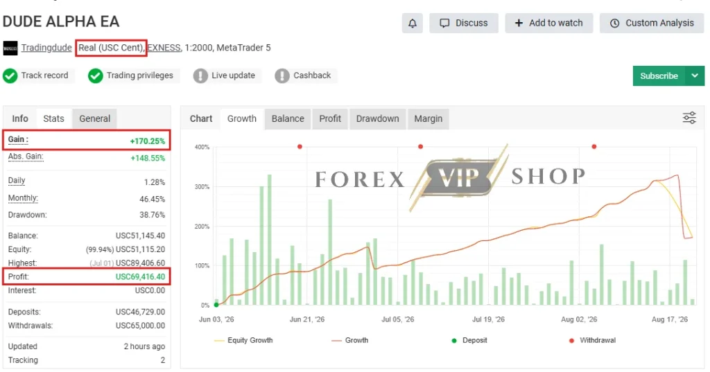 Dude Alpha Gold EA MT5 Myfxbook Review 1
