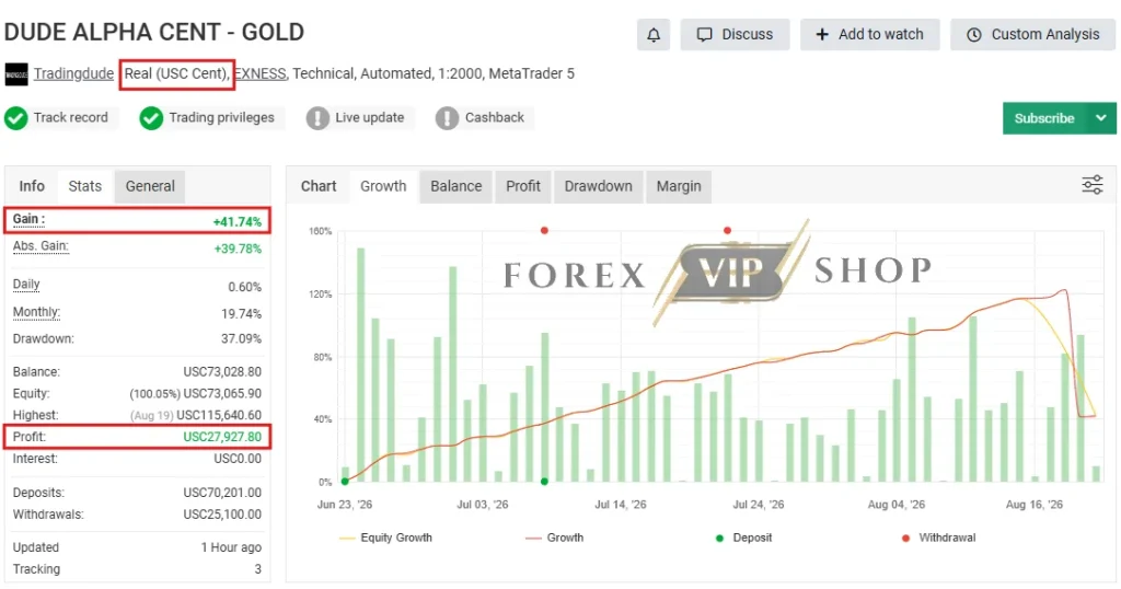 Dude Alpha Gold EA MT5 Myfxbook Review 2