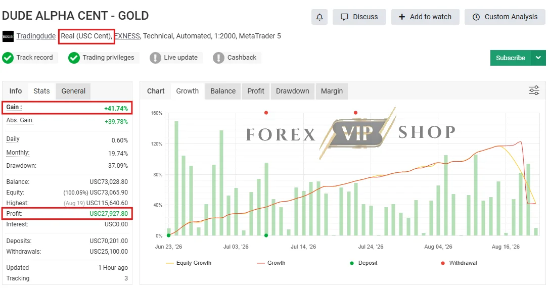Dude Alpha Gold EA MT5 Myfxbook Review 2