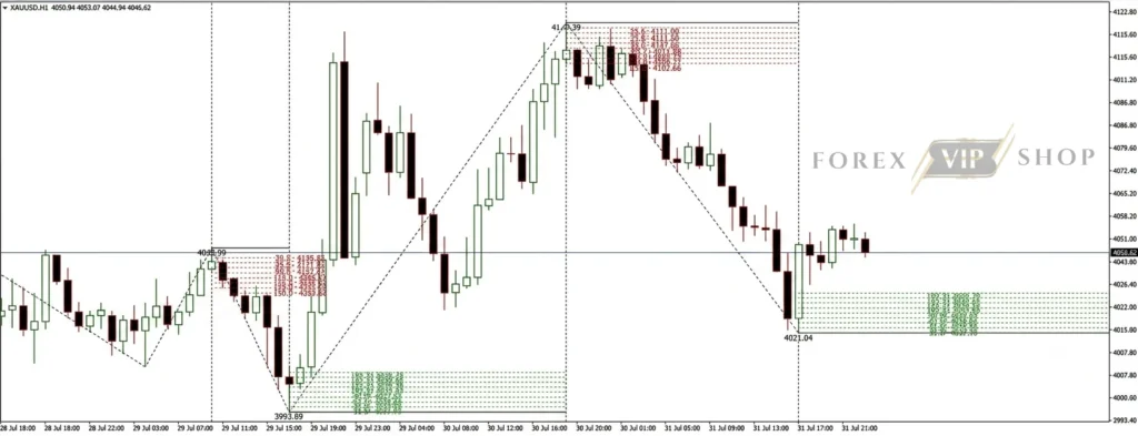 Gann SQ9 MT4 Signals New